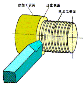一,车削中的运动和加工表面