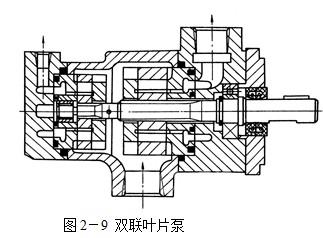 叶片泵工作原理是什么_液压叶片泵工作原理图