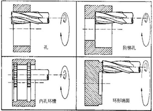 推荐应用圆角铣削工艺