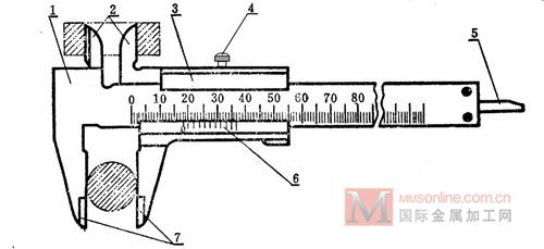 游标卡尺结构型式