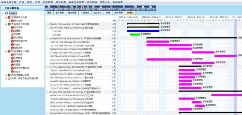 Extech PLM 项目管理解决方案