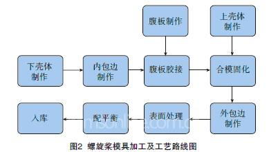 热压罐成型复合材料固化变形机理及控制研究