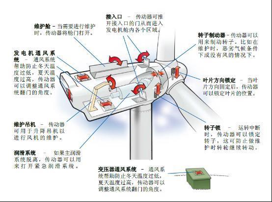 风力发电机低电压穿越研究 超级微电池的原理答:超级微电池的结构不同