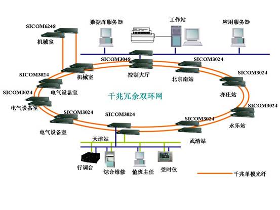 应用于中国首条时速300公里的高铁信号控制系