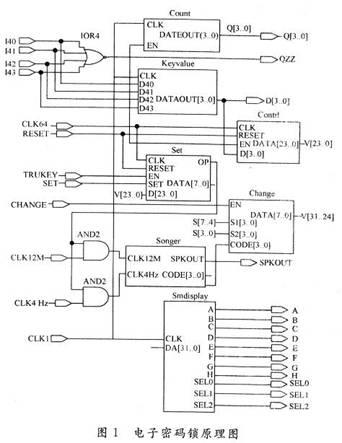 基于max plus ii和vhdl的电子密码锁设计