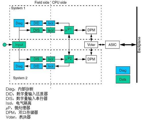 PLC 安全程序的重要性及其应用领域 (plc安全程序)