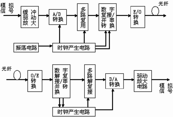 视频压缩的什么原理_什么软件可以压缩