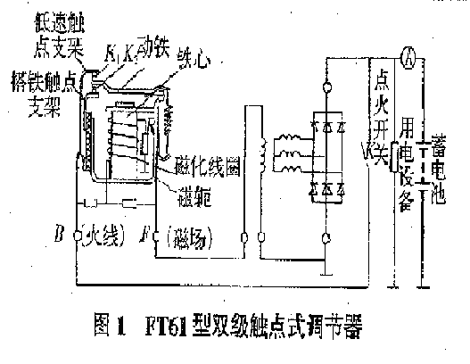 发电机是利用什么原理_发电机原理(3)