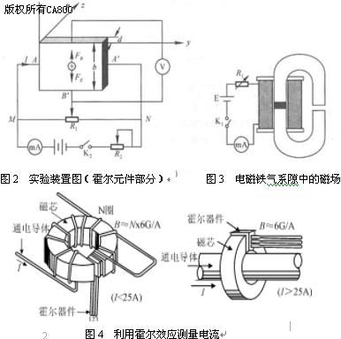 什么是霍尔效应原理_霍尔效应原理示意图