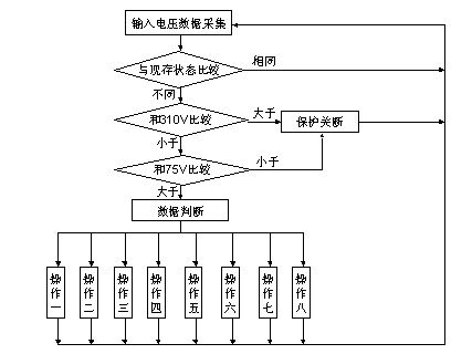 计算机软件流程框图