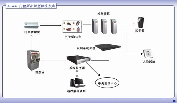 体育人口反应_反应人口问题图片