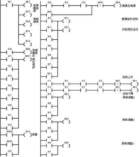 梯形图