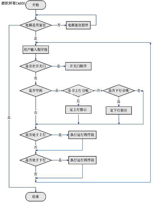 基于PLC程序的电子秤数据获取与处理 (基于PLC程序窗帘控制系统人人文库)