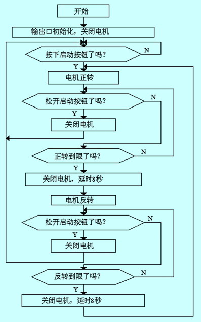 PLC程序定价：影响因素及常见定价标准 (PLC程序定时器如何加到一定值停止累加)