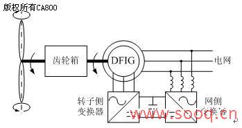 莱姆传感器在变速恒频双馈式风力发电系统中的应用