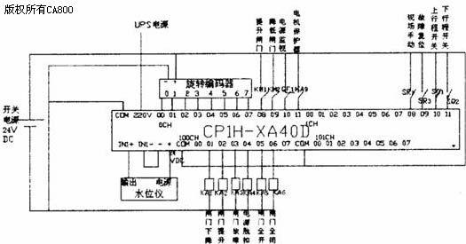 欧姆龙 PLC 程序注释指南 (超链接怎么用)