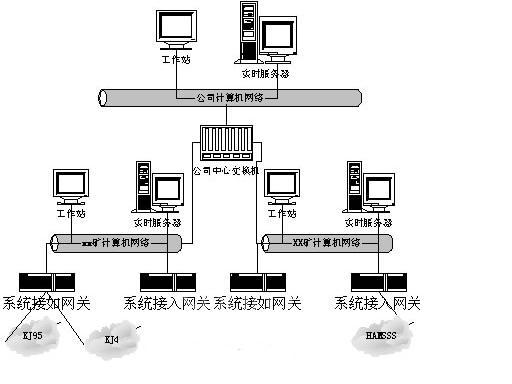 公司监控拷资料是什么原理_余压监控系统是什么(3)