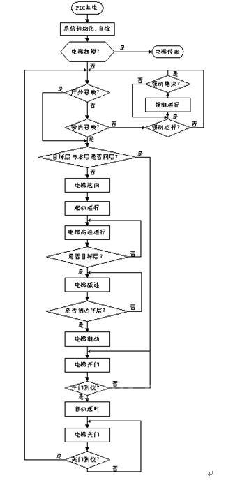 PLC程序梯形图查看指南 (plc程序梯形图)