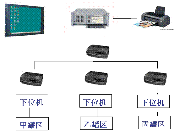 三,上位机功能