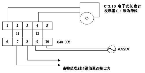 g48 (预设式计数器)应用案例