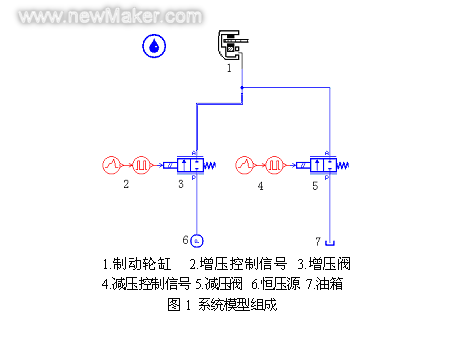 基于amesim的abs液压电磁阀动态响应仿真研究