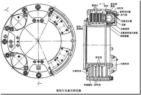 摩擦离合器的工作原理是什么_离合器工作原理(3)