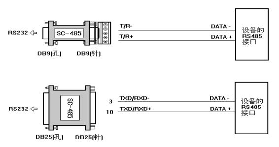 维博rs232/485通讯转换器