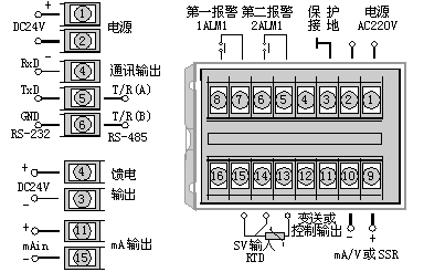 wp-d905系列 数字自整定控制仪/pid光柱显示控制仪