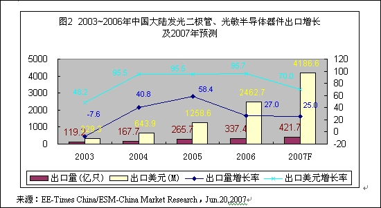 中国大陆有多少人口_2015中国有多少人口(2)