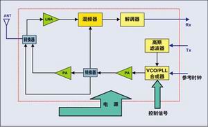 盒装蓝牙什么原理_蓝牙耳机