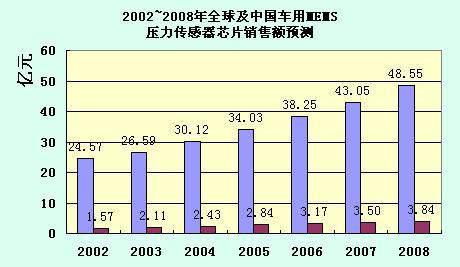 制作人口上腔_人口普查(3)