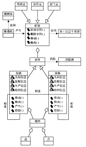 系统建模