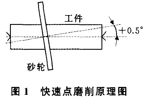 超高速点磨削力数学模型的建立与仿真