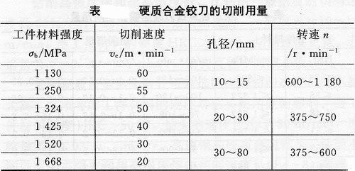 强度钢一般铰孔时,切削余量不宜过大,否则会影响加工效率和刀具耐用度