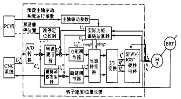 准停的原理_立式加工中心主轴准停功能 的 实现方法 实现原理 请详细一点