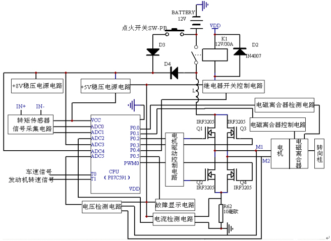 电位计的原理_电位计结构及工作原理(3)