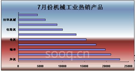 热销产品