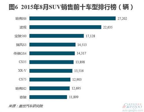 8月乘用车销量分析：市场连跌三个月 日系降温