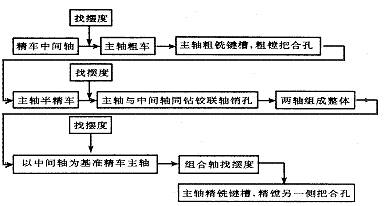  機(jī)加工有哪些工藝流程_機(jī)加工藝流程是什么