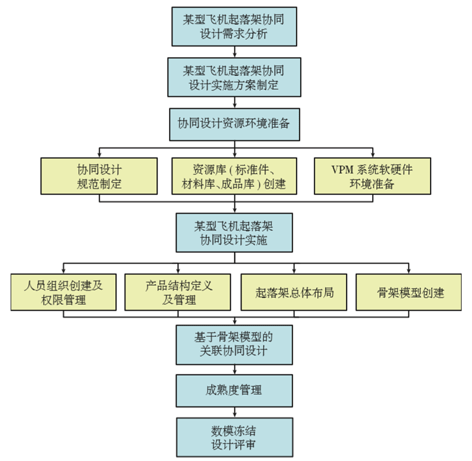 (暂不可见)