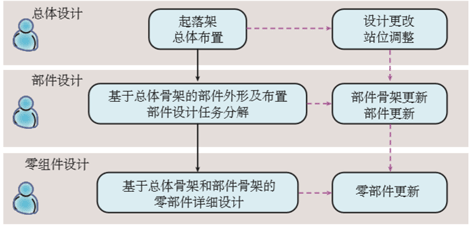 (暂不可见)