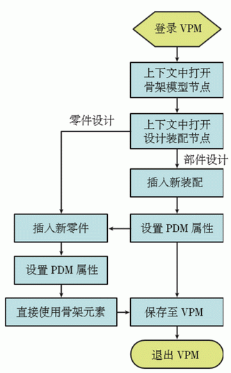 (暂不可见)