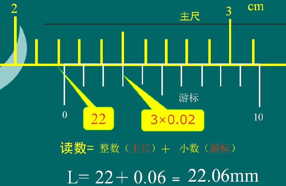 原来游标卡尺读数方法这么简单