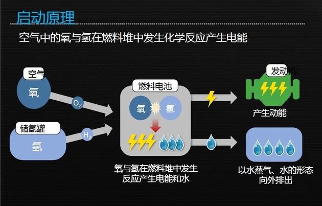 新能源车为何快速崛起？ 动力电池技术发展大剖析