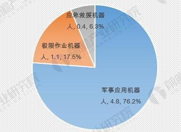 十张图带你了解2018年机器人行业趋势与前景