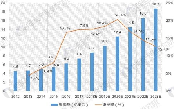 十张图带你了解2018年机器人行业趋势与前景