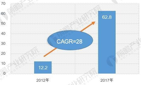 十张图带你了解2018年机器人行业趋势与前景