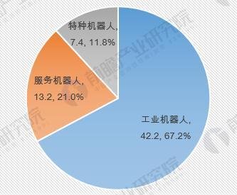 十张图带你了解2018年机器人行业趋势与前景