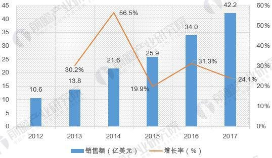 十张图带你了解2018年机器人行业趋势与前景