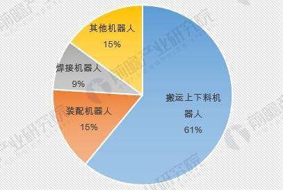 十张图带你了解2018年机器人行业趋势与前景